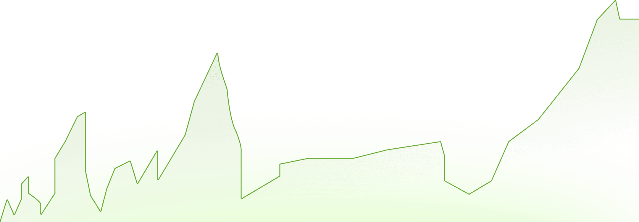 Statistics